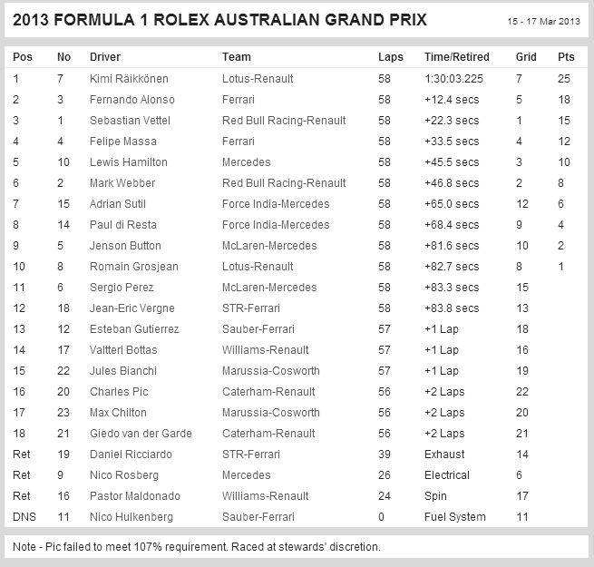 F1GP2013Rs1_Australia_Result.jpg