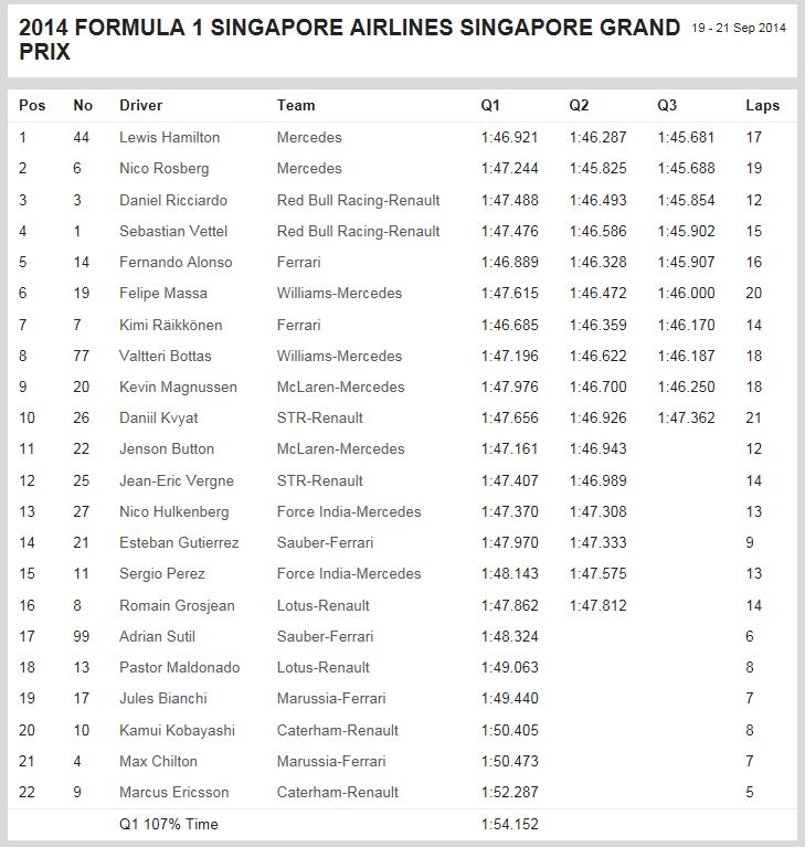 F1Singapore2014_Qualifying.jpg