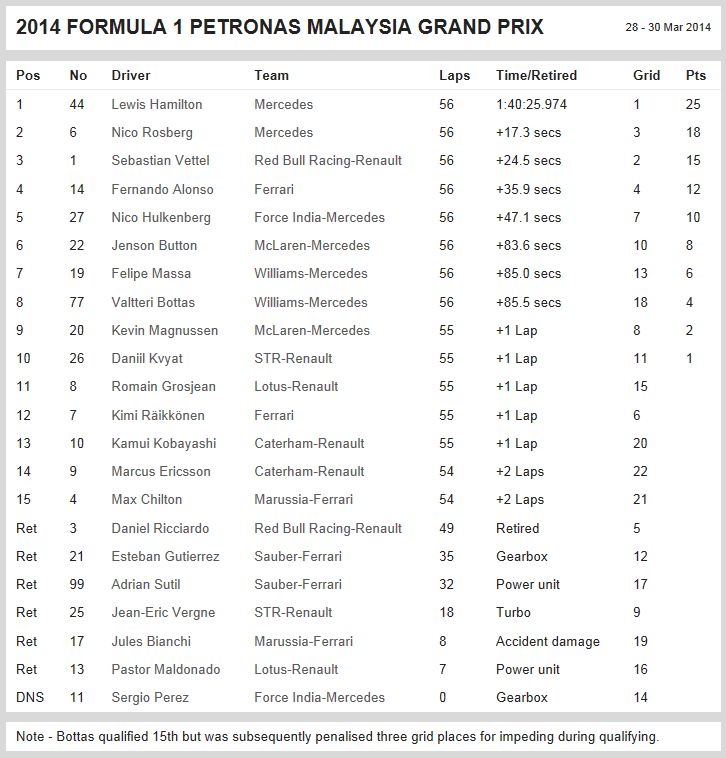 F1_2014_Malaysia.jpg
