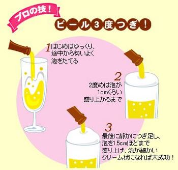 キリンビールの注ぎ方.jpg